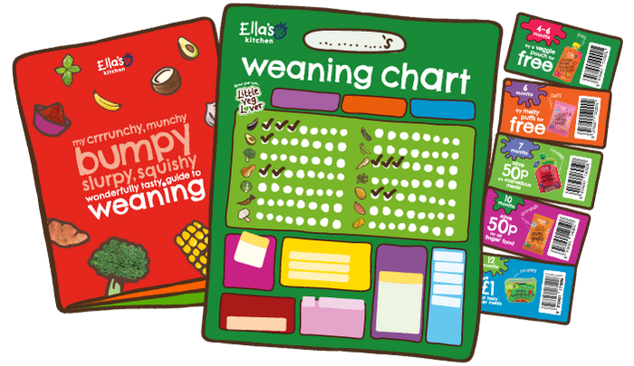 ella's kitchen weaning wall chart