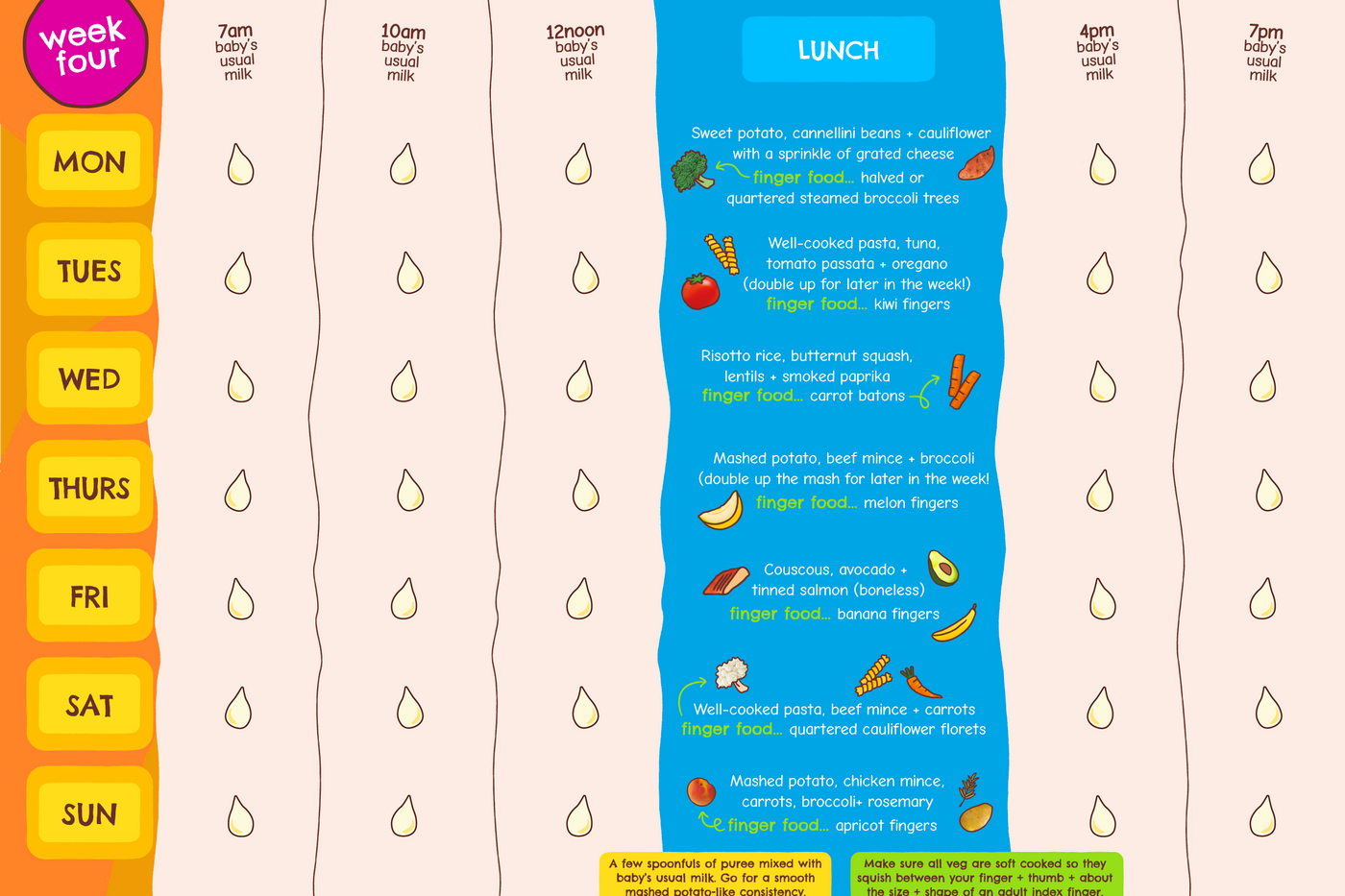 EK Weaning Planners 2026 FEB AW week four