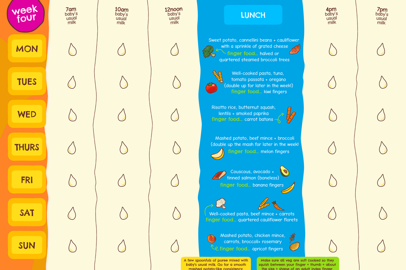 EK Weaning Planners 2026 FEB AW week four