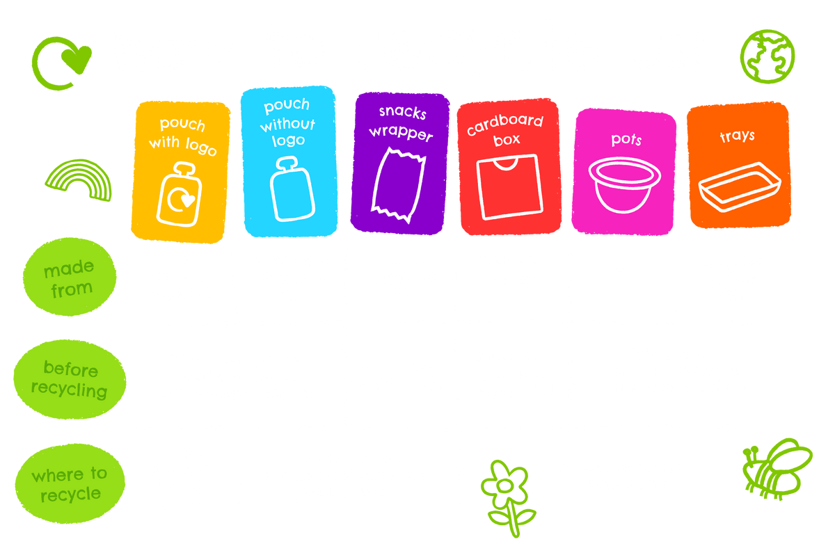 Recycling Website Instructions