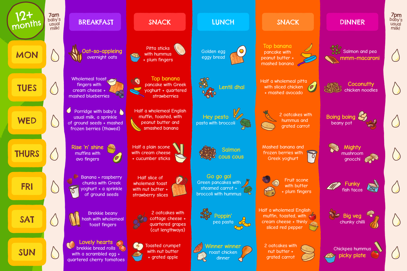 Weaning Planners 2026 12months