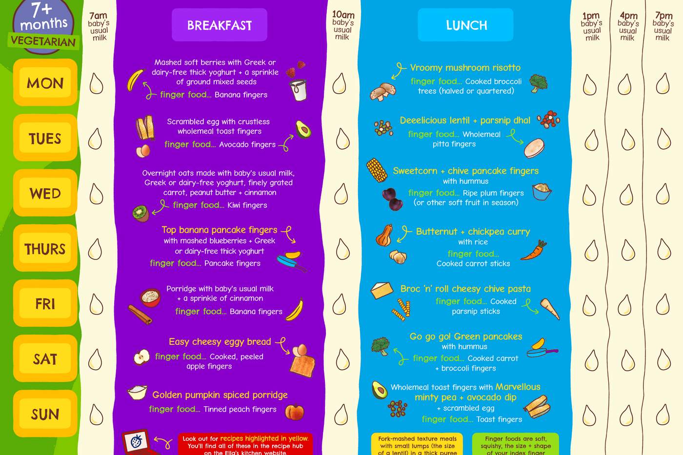 Weaning Planners 2026 NEW 7 months veggie