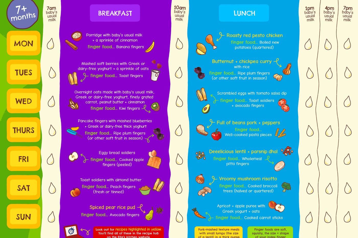 Weaning Planners 2026 NEW 7 months