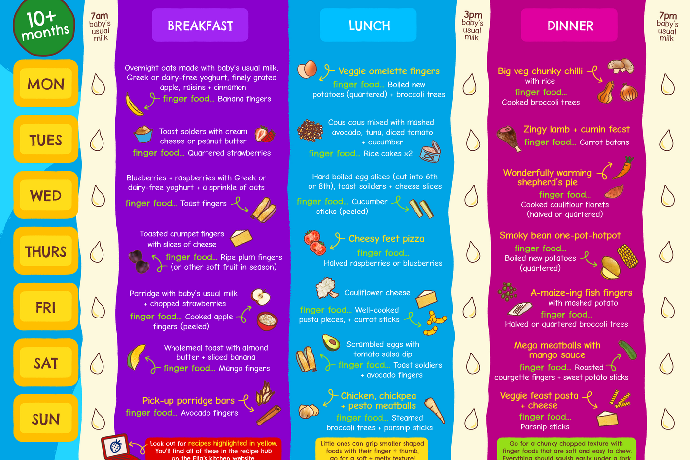 Weaning Planners 2026 NEW 10 months
