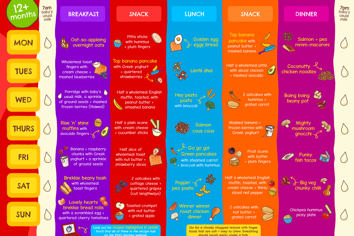 Weaning Planners 2026 NEW 12 months