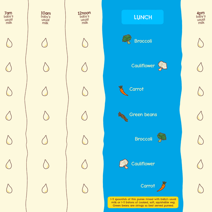 Weaning Planners 2026 NEW week 1