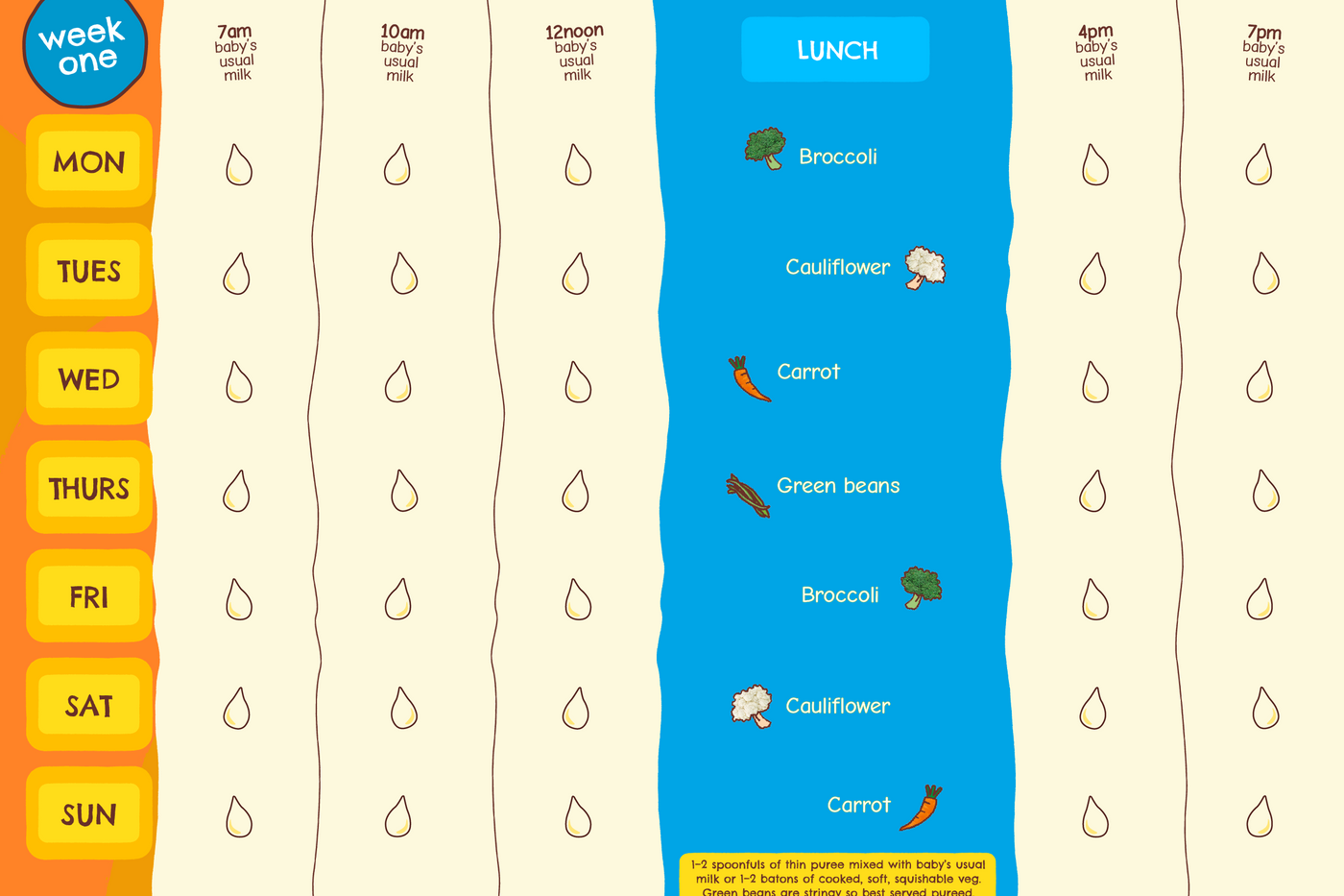 Weaning Planners 2026 NEW week 1