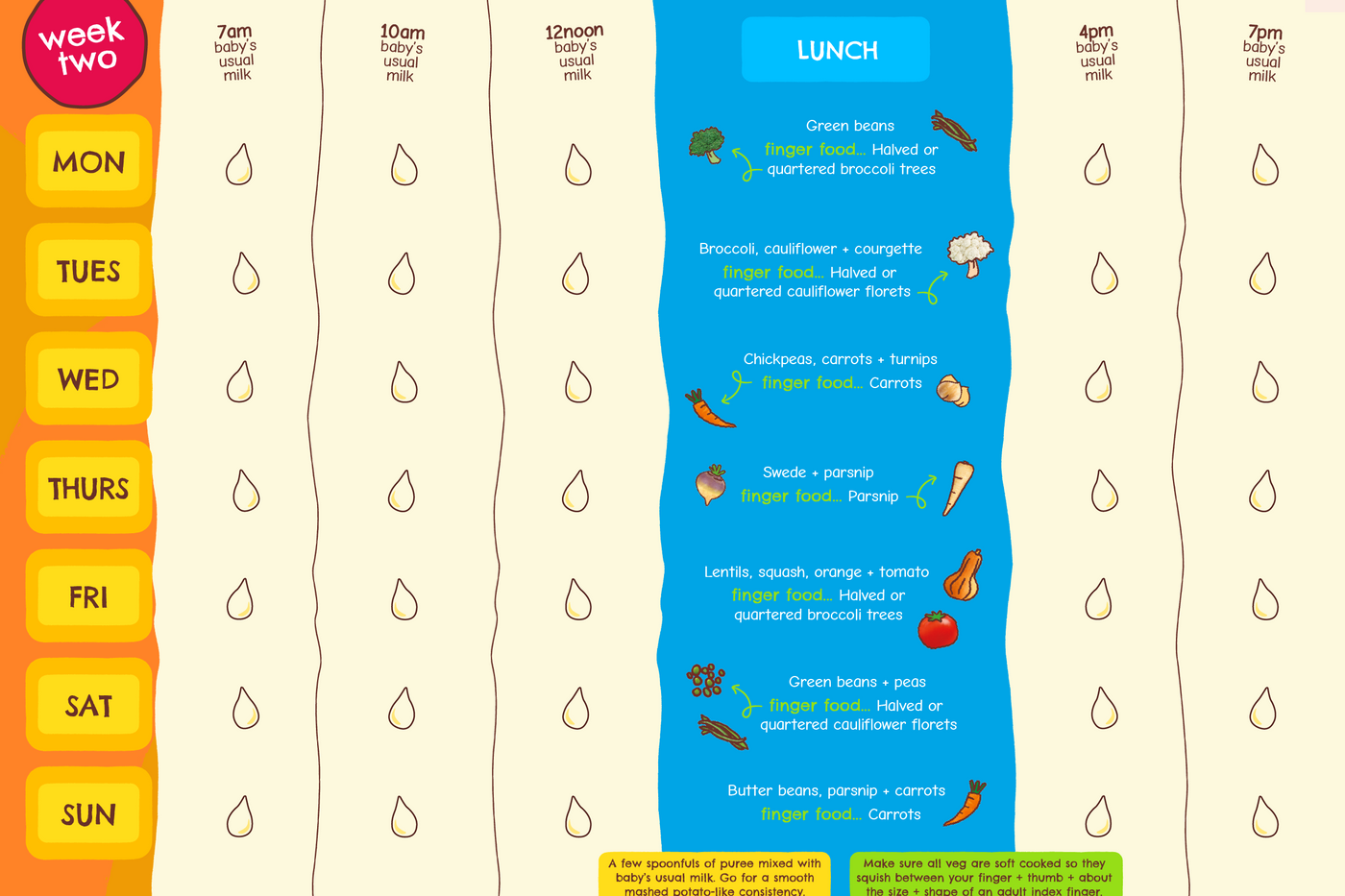 Weaning Planners 2026 NEW week 2
