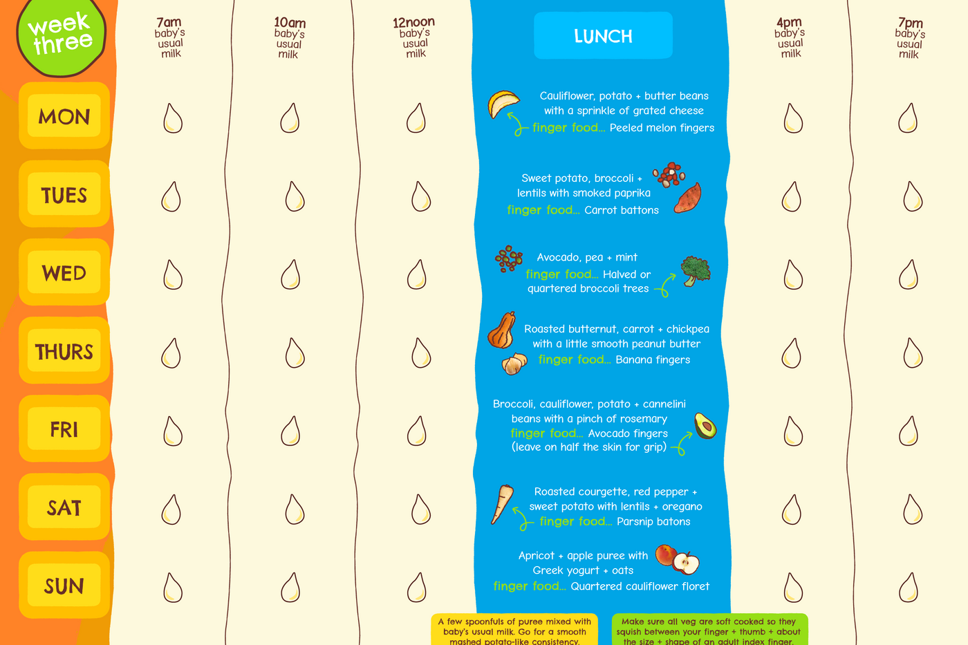 Weaning Planners 2026 NEW week 3