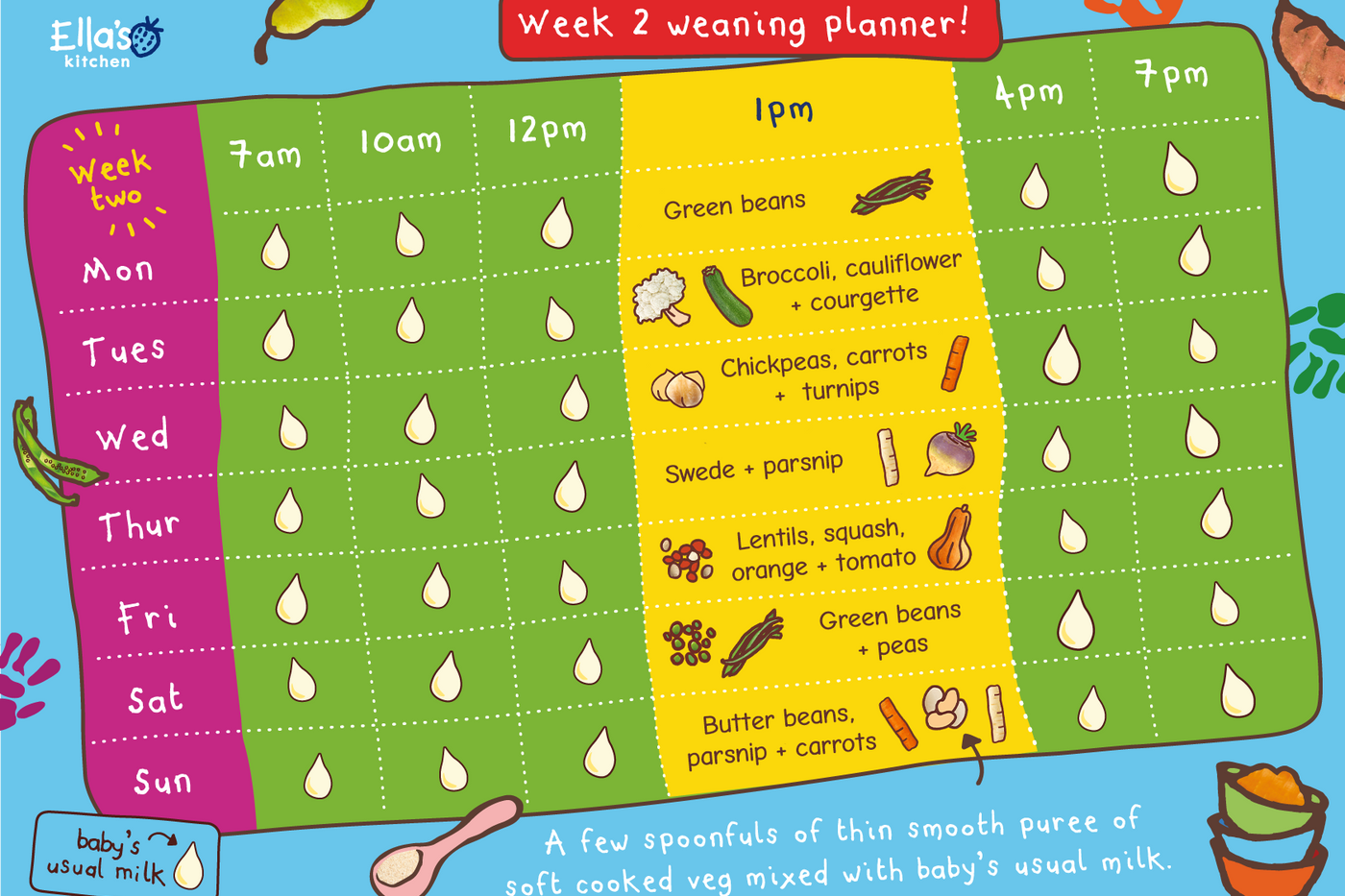 Web Weaning Planner Week2