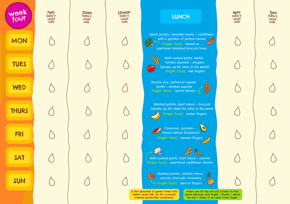 EK Weaning Planners 2026 FEB AW week 4