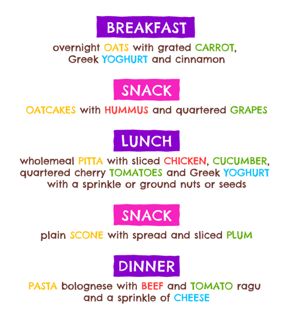 Kids Artcile Meal Plan