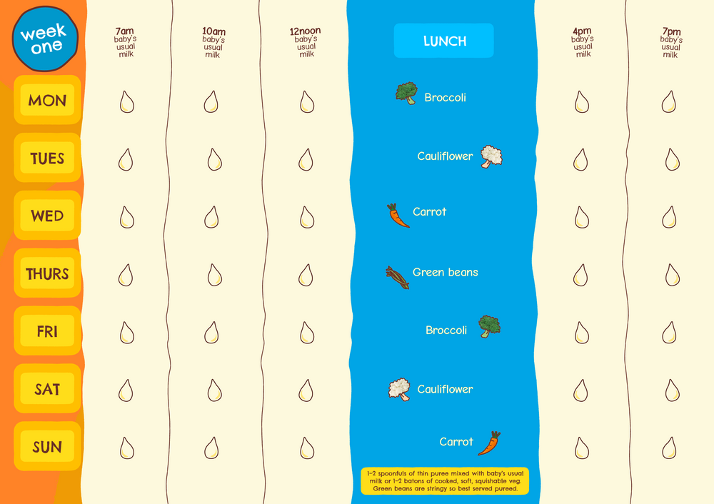 Weaning Planners 2026 NEW week 1
