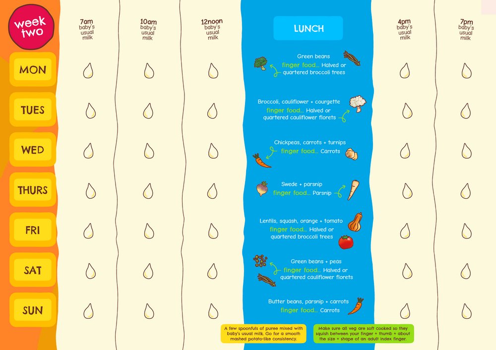 Weaning Planners 2026 NEW week 2