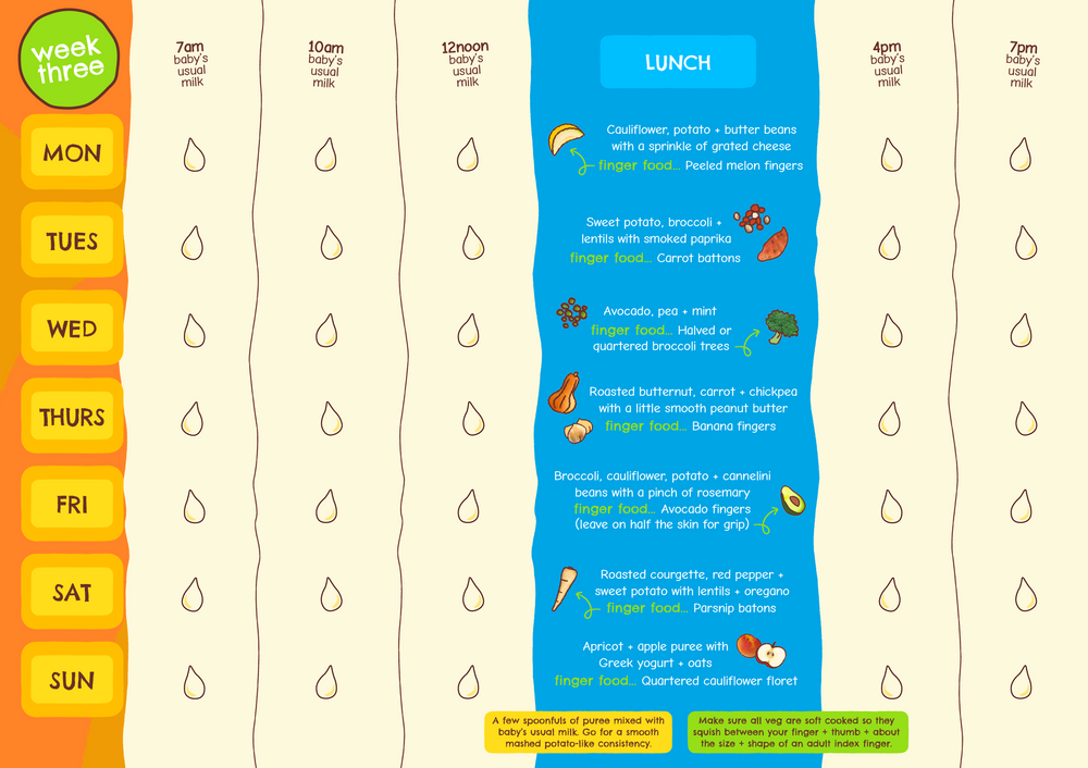 Weaning Planners 2026 NEW week 3