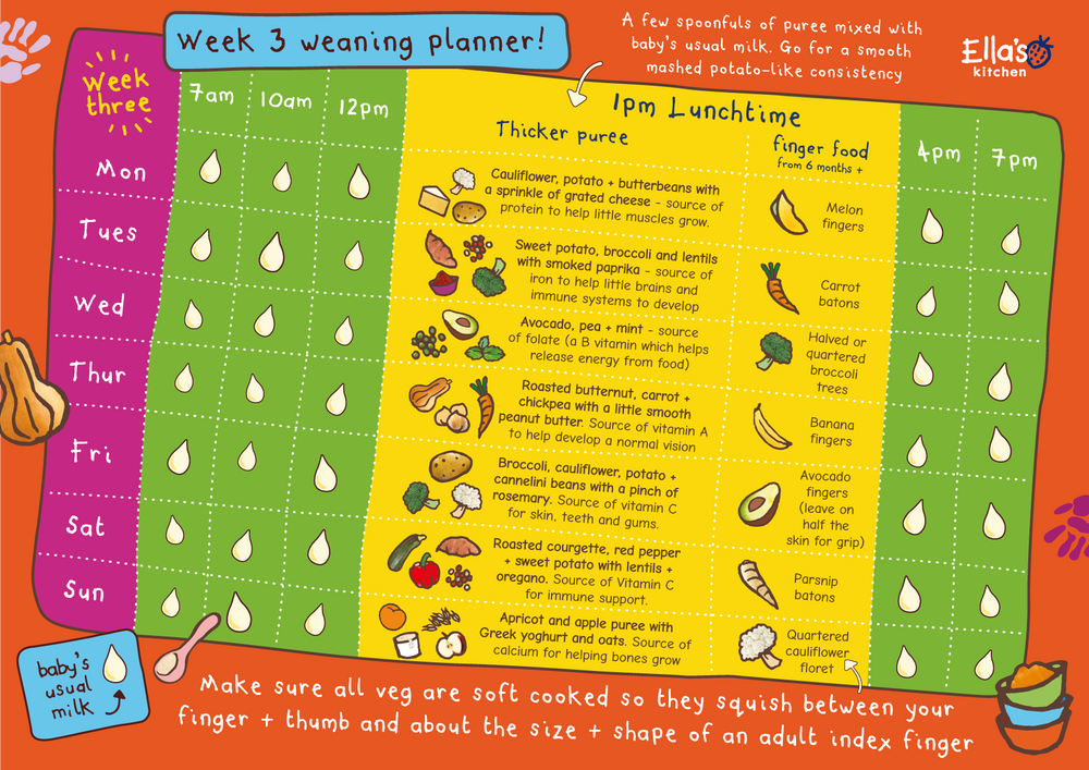 Weaning schedule 6 store months