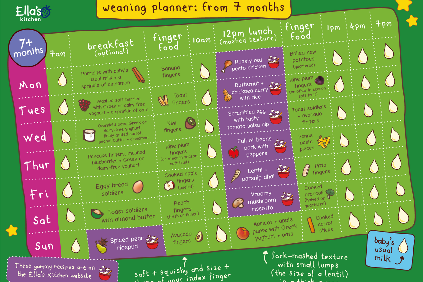 Web Weaning Planner 7 Months
