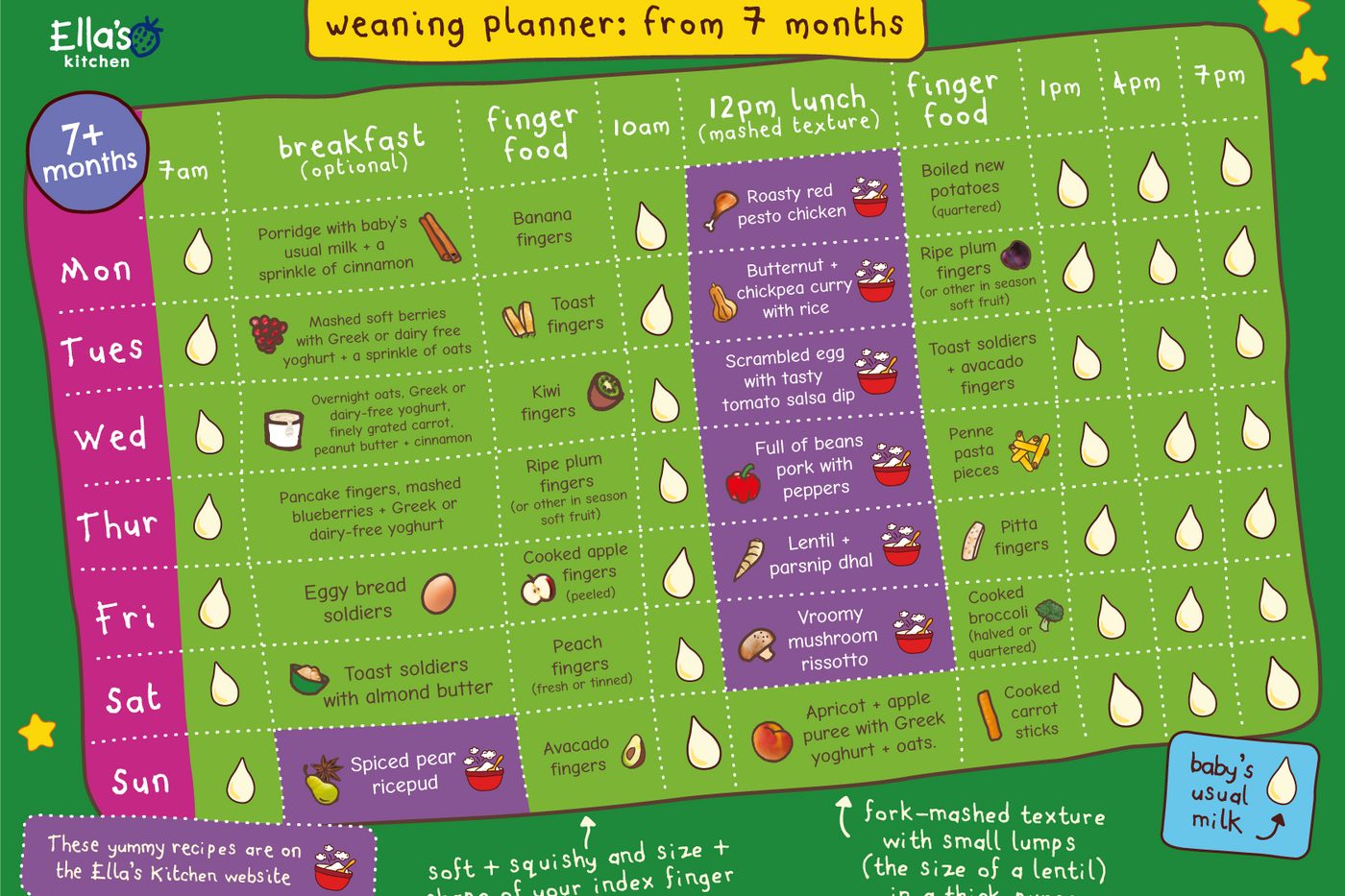 Weaning Planner 7 Months Ella S Kitchen