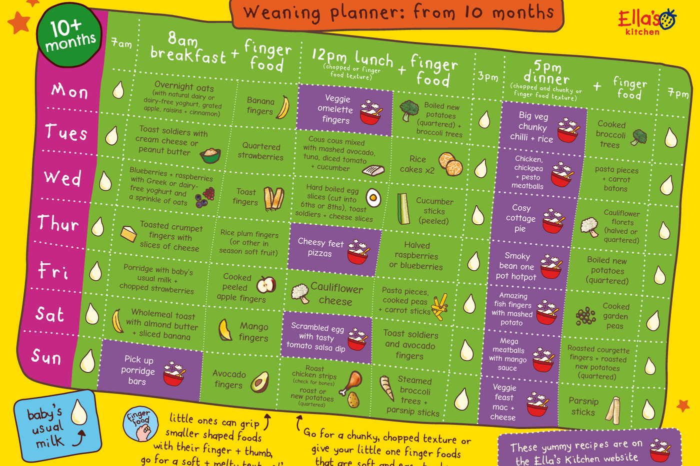 Web Weaning Planner 10 Months