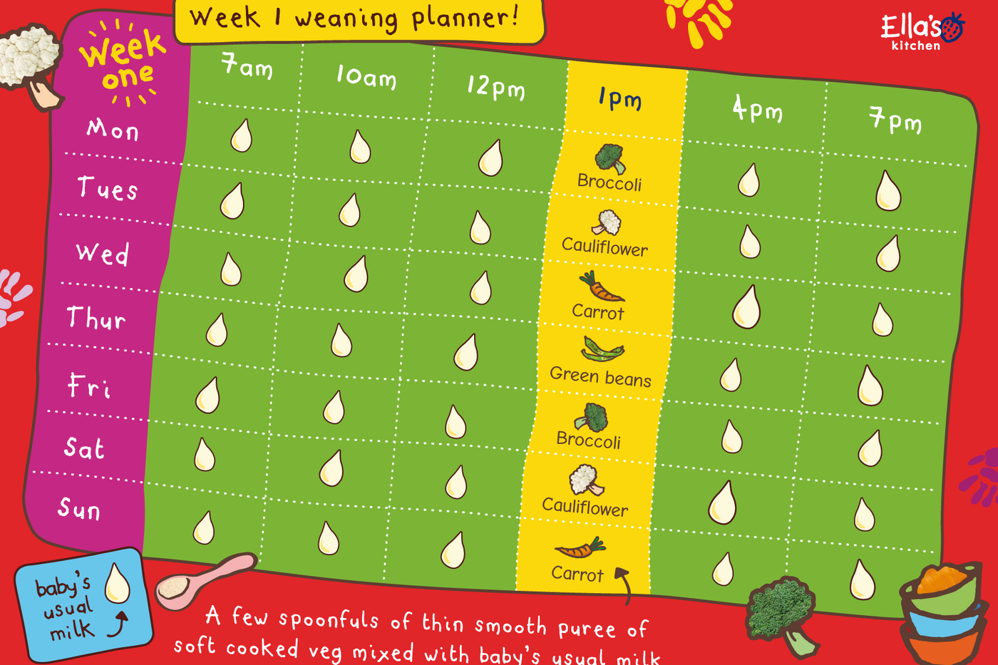 Web Weaning Planner Week1