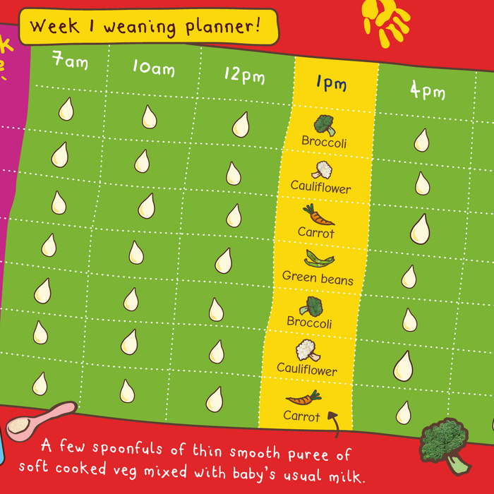 Web Weaning Planner Week1