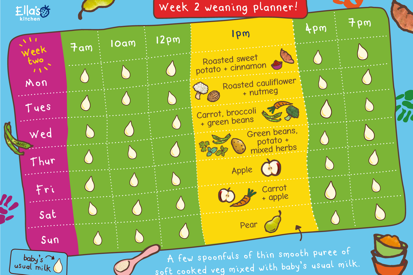 Web Weaning Planner Week2