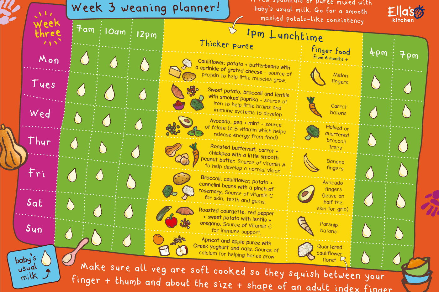 Web Weaning Planner Week3
